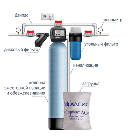 Система обезжелезивания воды с автоматикой Clack WS125-CI (Oxidizer Clack 0844)