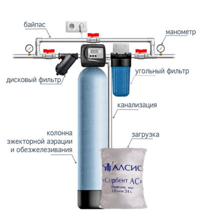 Система обезжелезивания воды с автоматикой Clack WS125-CI (Oxidizer Clack 0835)